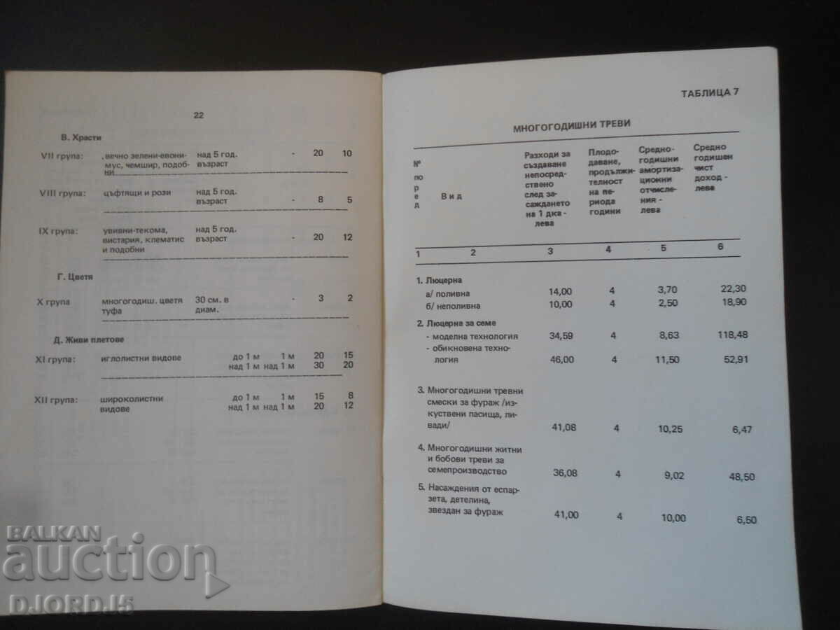 Delivery of Ordinance on the prices of perennial crops