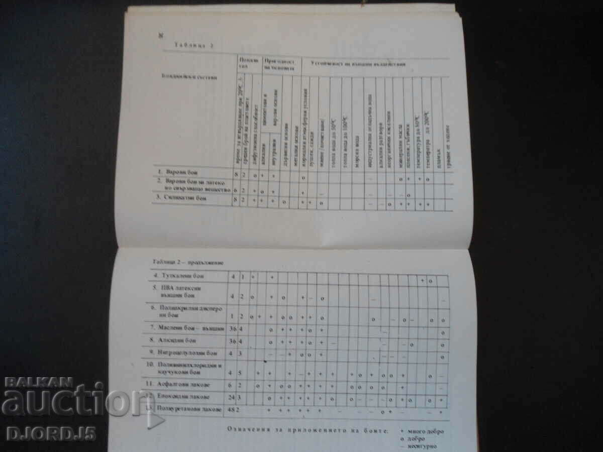 Auction Handbook of construction and assembly works Auction Handbook of construction and assembly works