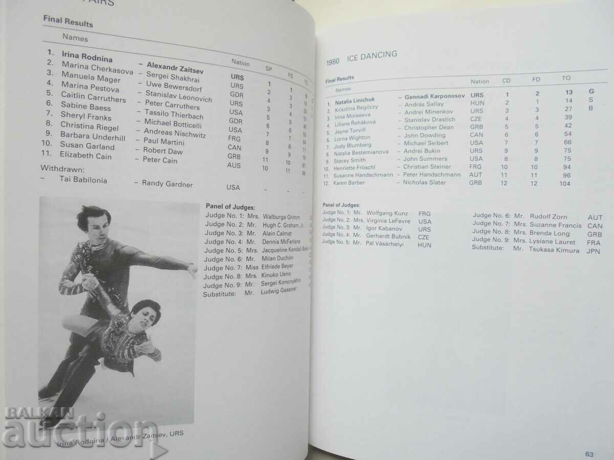 Δημοπρασία Πατινάζ στους Ολυμπιακούς Αγώνες 1908-1994 Δημοπρασία Πατινάζ στους Ολυμπιακούς Αγώνες 1908-1994