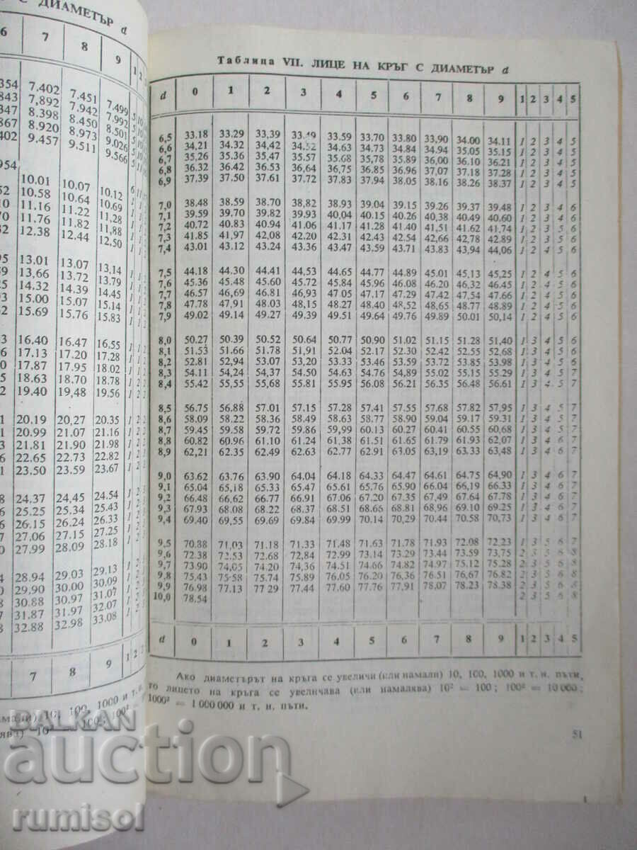 Tabele de matematică din patru cifre și formule pentru clasele 9-11 - 6