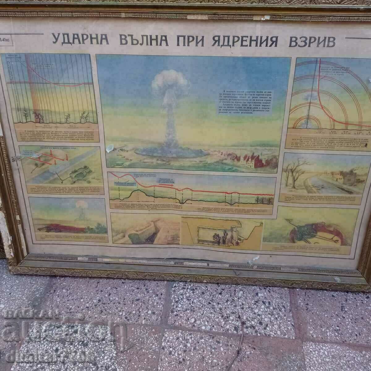 Πίνακας αφίσας με ωστικό κύμα πυρηνικής έκρηξης