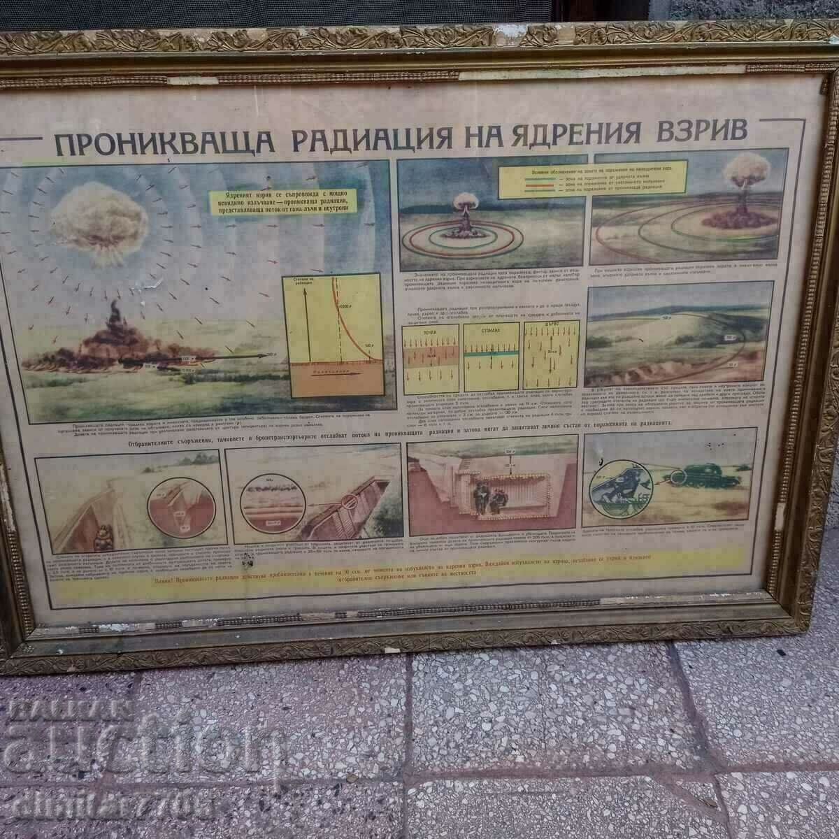 Poster de masă cu radiații penetrante de explozie nucleare