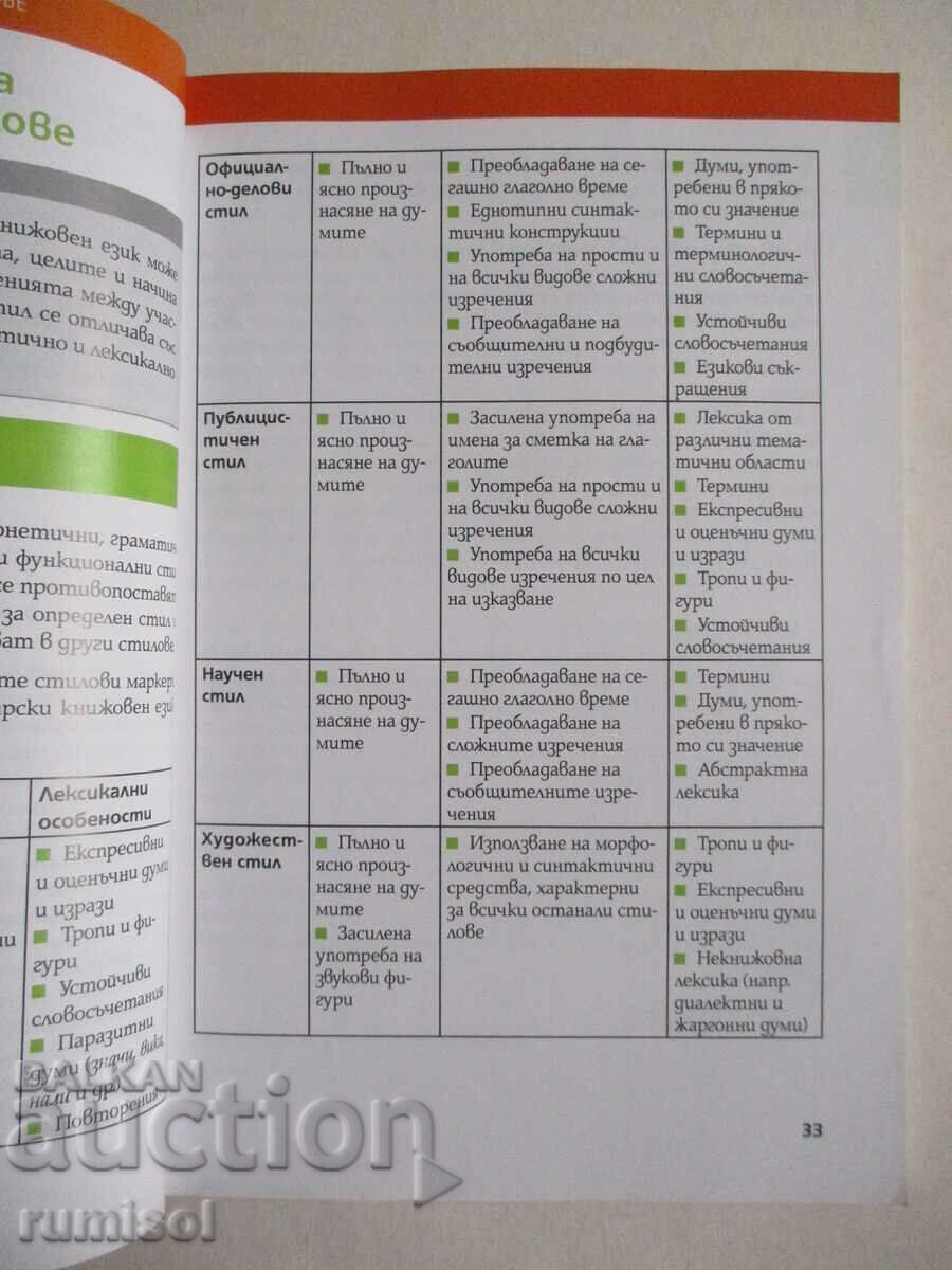 Delivery of Bulgarian language - 8th grade; Petya Markova, Bg textbook Delivery of Bulgarian language - 8th grade; Petya Markova, Bg textbook