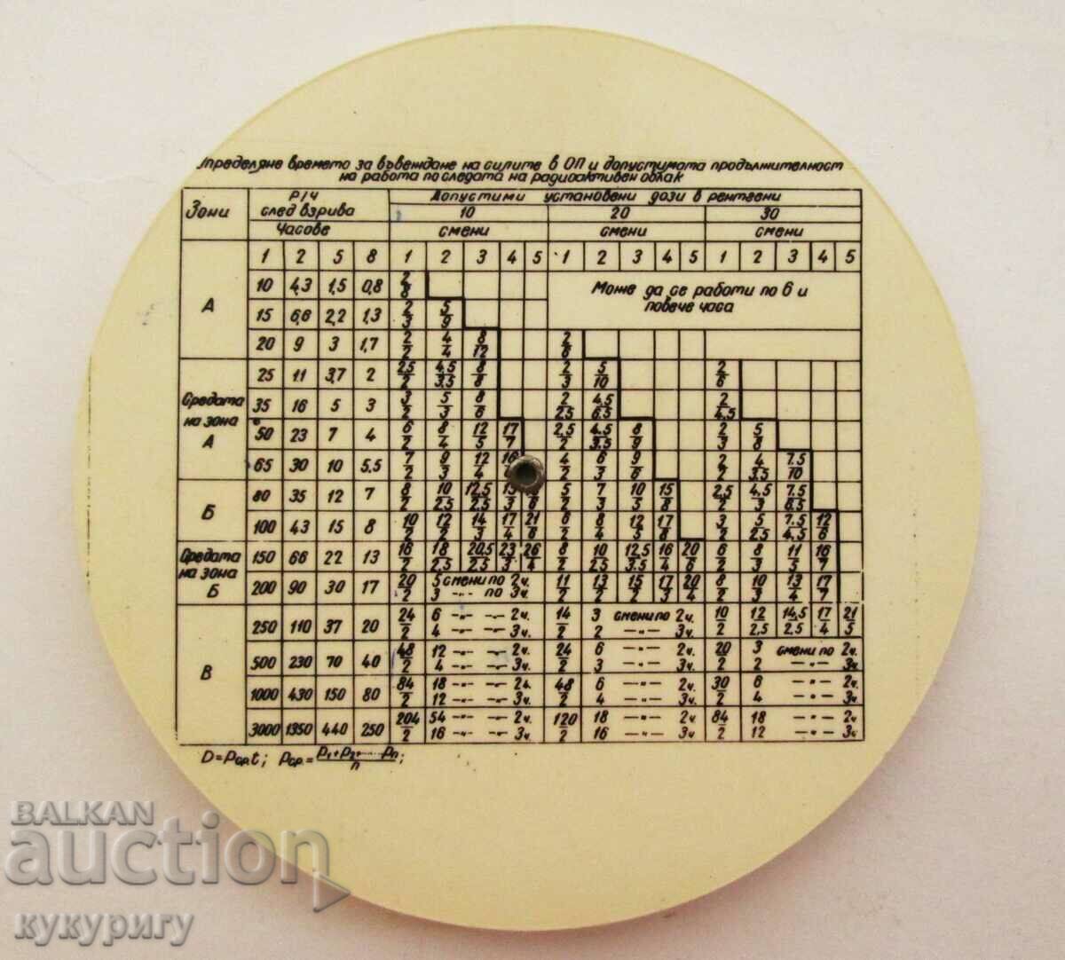 Auction Old Soc Military Air Force Pilot Radiation Computing Line Auction Old Soc Military Air Force Pilot Radiation Computing Line