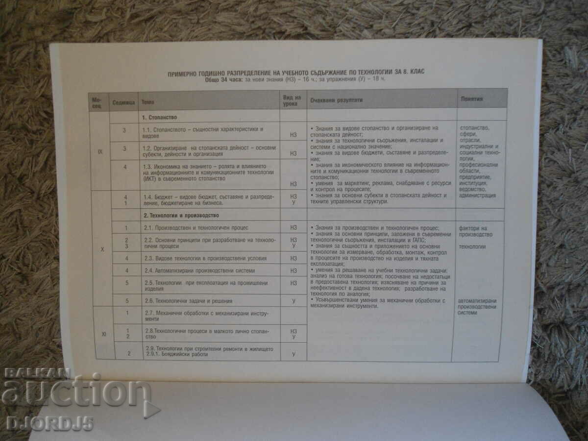TECHNOLOGIES for 8th grade with price 2.00 BGN | € 1.02