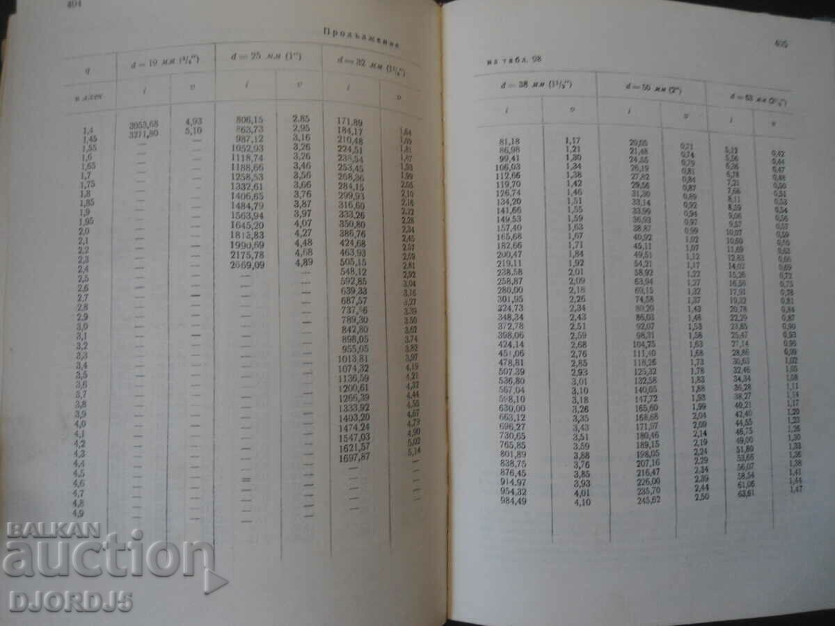 Handbook of water supply - 6 Handbook of water supply - 6