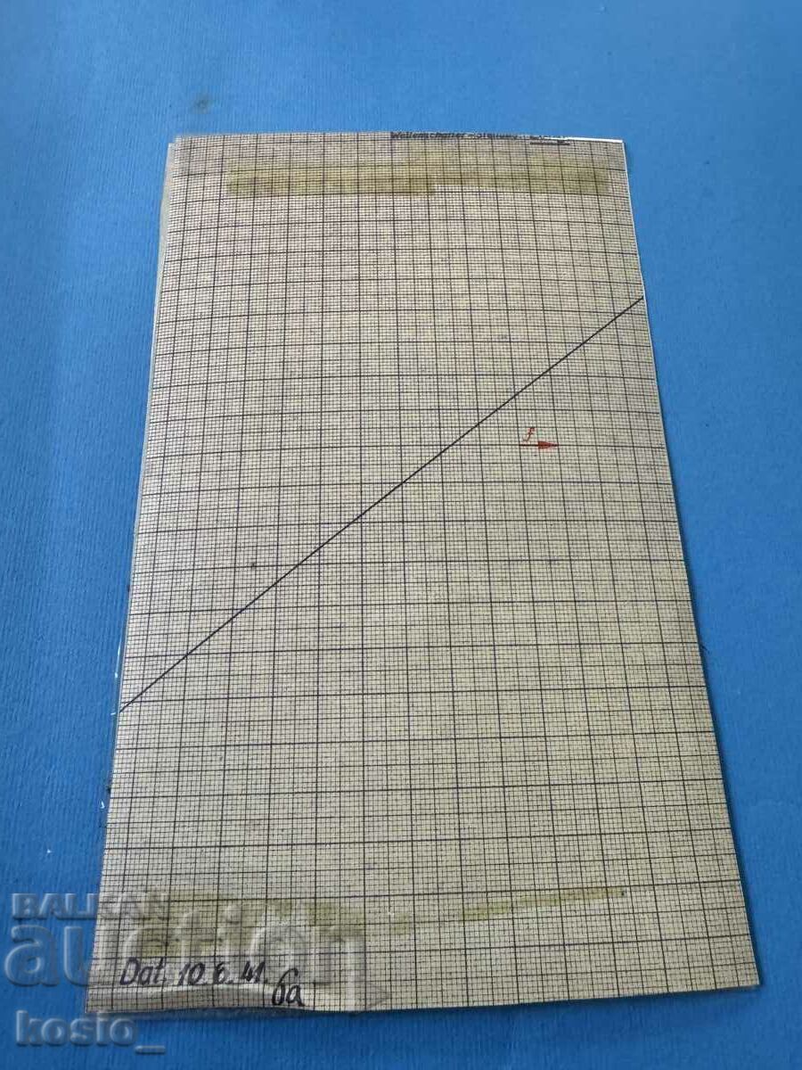 Delivery of Old drawing 1941 soldier