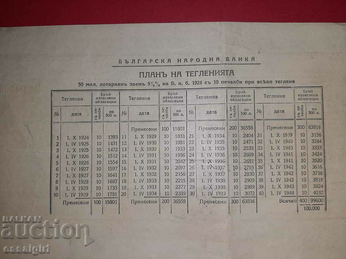 BNB DEPOSIT BOND 500 BGN 1924 - 6 BNB DEPOSIT BOND 500 BGN 1924 - 6