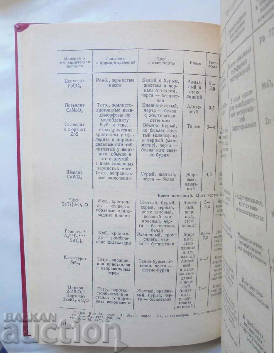 Auction Field Mineralogist - M. F. Kuzin 1983 Auction Field Mineralogist - M. F. Kuzin 1983