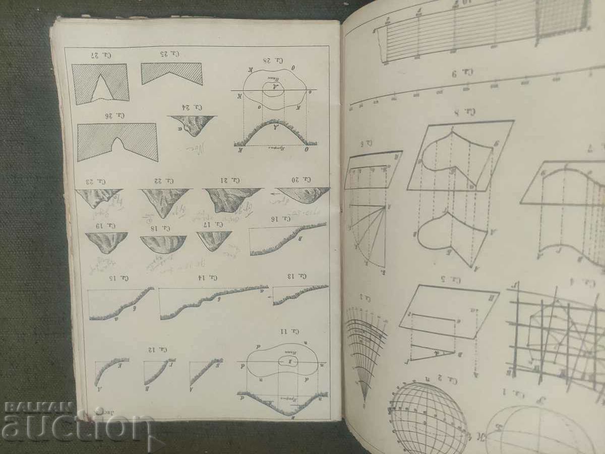 Аукцион Упут за читанње карата и планова Крокирање 1912 Милан НИКОЛА