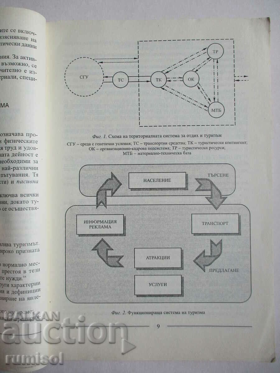 Basics of tourism - Maria Vodenska - 5