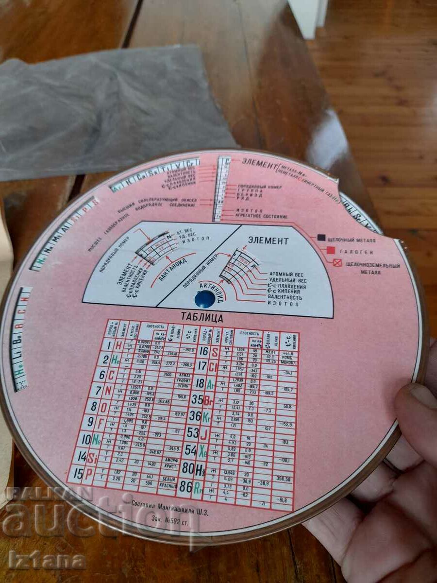 Delivery of Old Russian chemical table Delivery of Old Russian chemical table