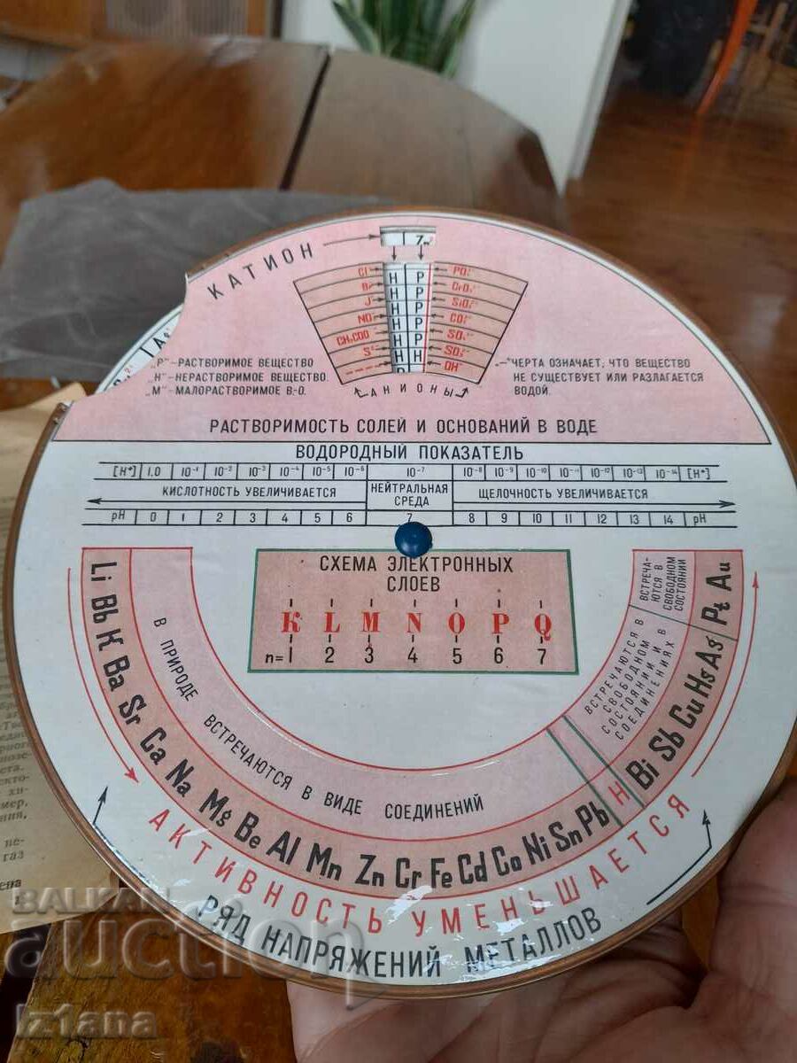 Old Russian chemical table - 5 Old Russian chemical table - 5