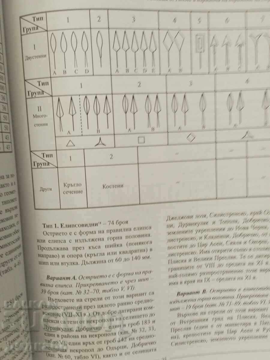 Auction Armament and equipment / Valery Yotov - autograph Auction Armament and equipment / Valery Yotov - autograph