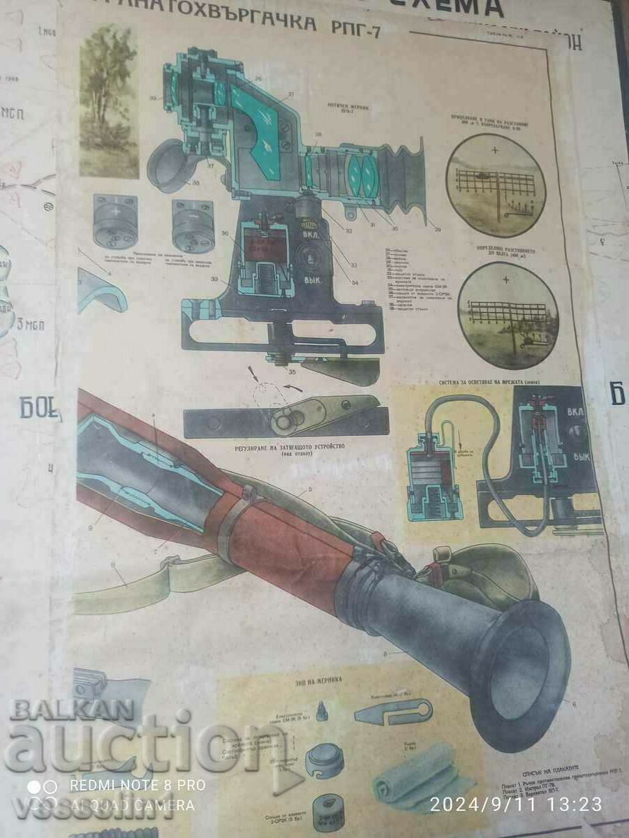 Πίνακας, πίνακας αρχής και συσκευή εκτοξευτή χειροβομβίδων RPG-7 Πίνακας, πίνακας αρχής και συσκευή εκτοξευτή χειροβομβίδων RPG-7