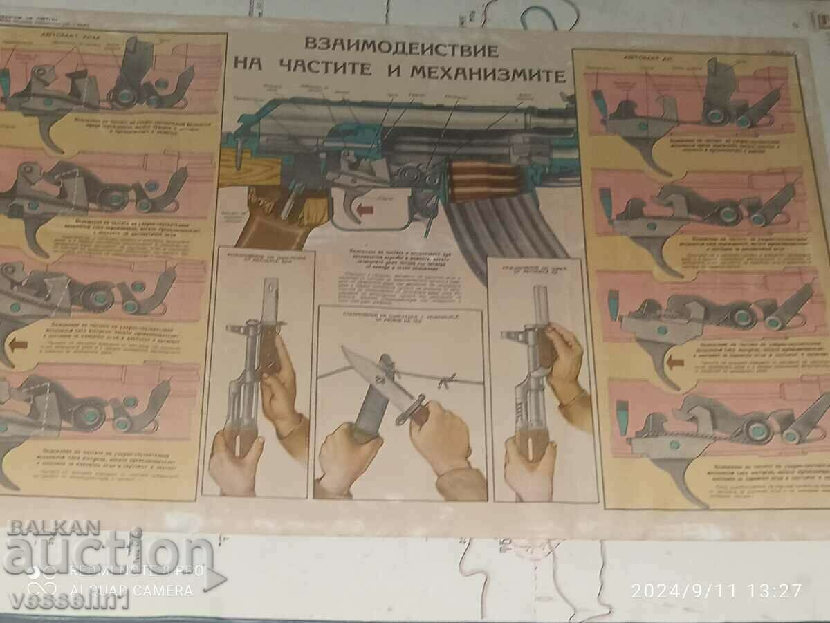 Table table interaction of Kalashnikov parts