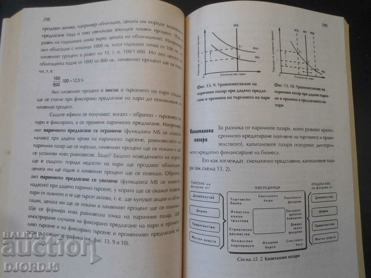 Auction General theory of economics, MACROECONOMICS, Methods Kanev Auction General theory of economics, MACROECONOMICS, Methods Kanev