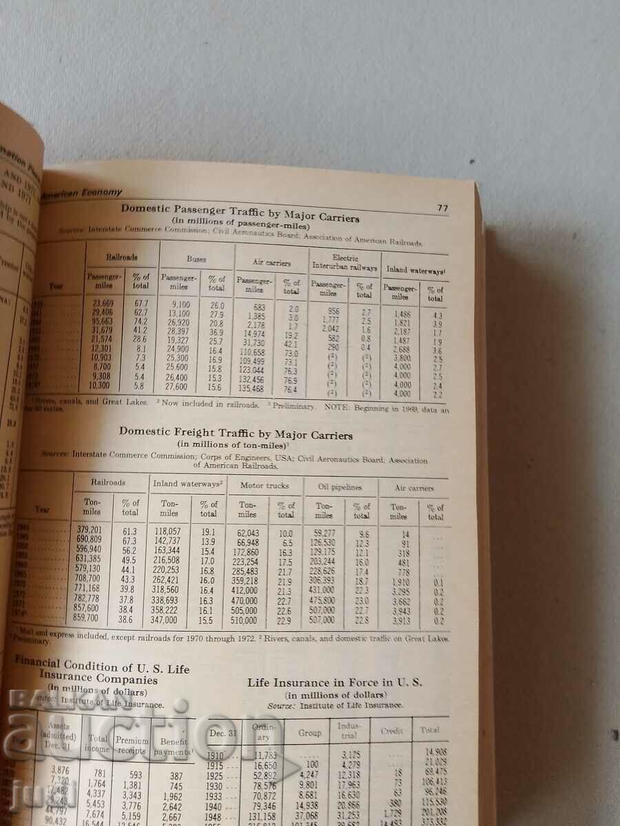 Auction USA 200 Year Almanac 1976 Auction USA 200 Year Almanac 1976