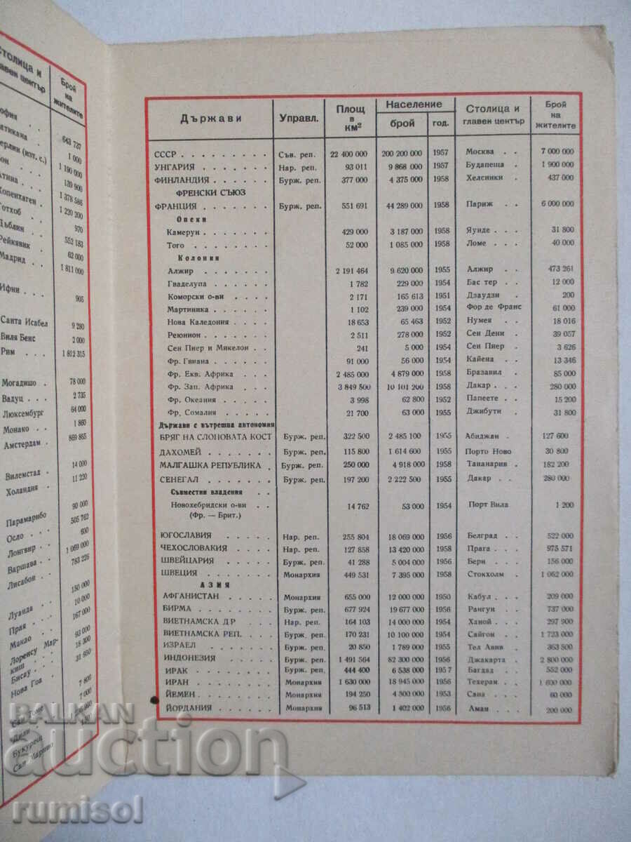 Auction Political map of the world Auction Political map of the world