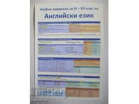 Учебно помагало за 3-7 клас по Английски език