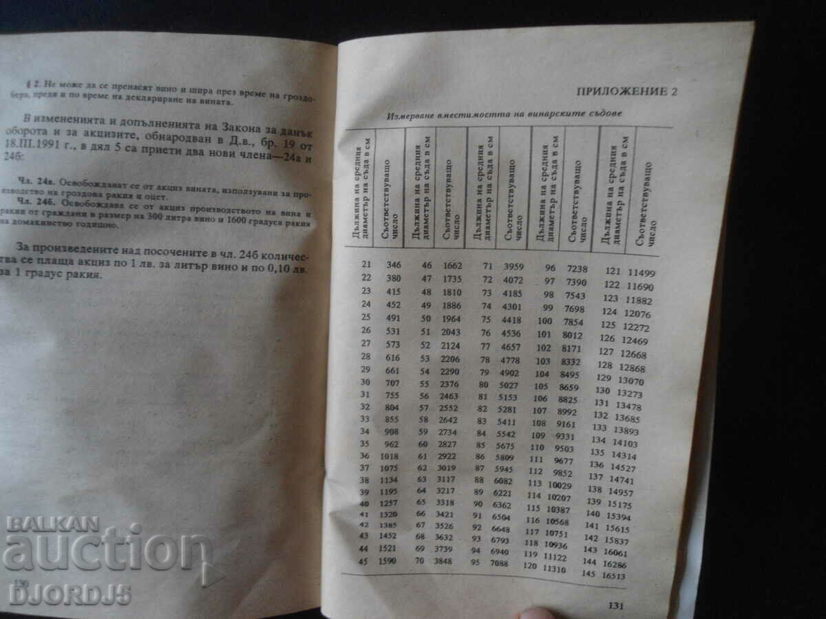 Delivery of How to make wine, Ivan Chalkov Delivery of How to make wine, Ivan Chalkov