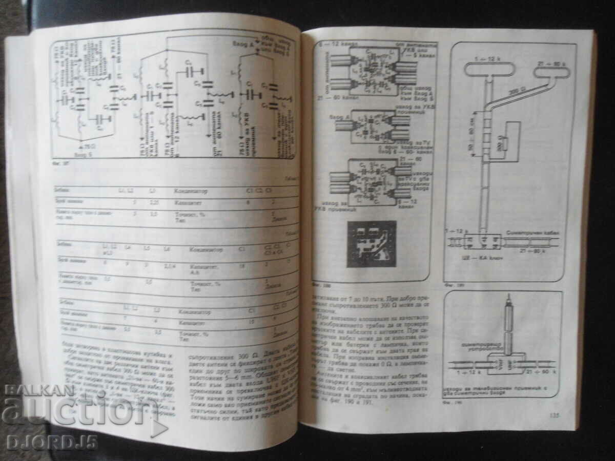 Cele mai bune reviste DIY - 5 Cele mai bune reviste DIY - 5