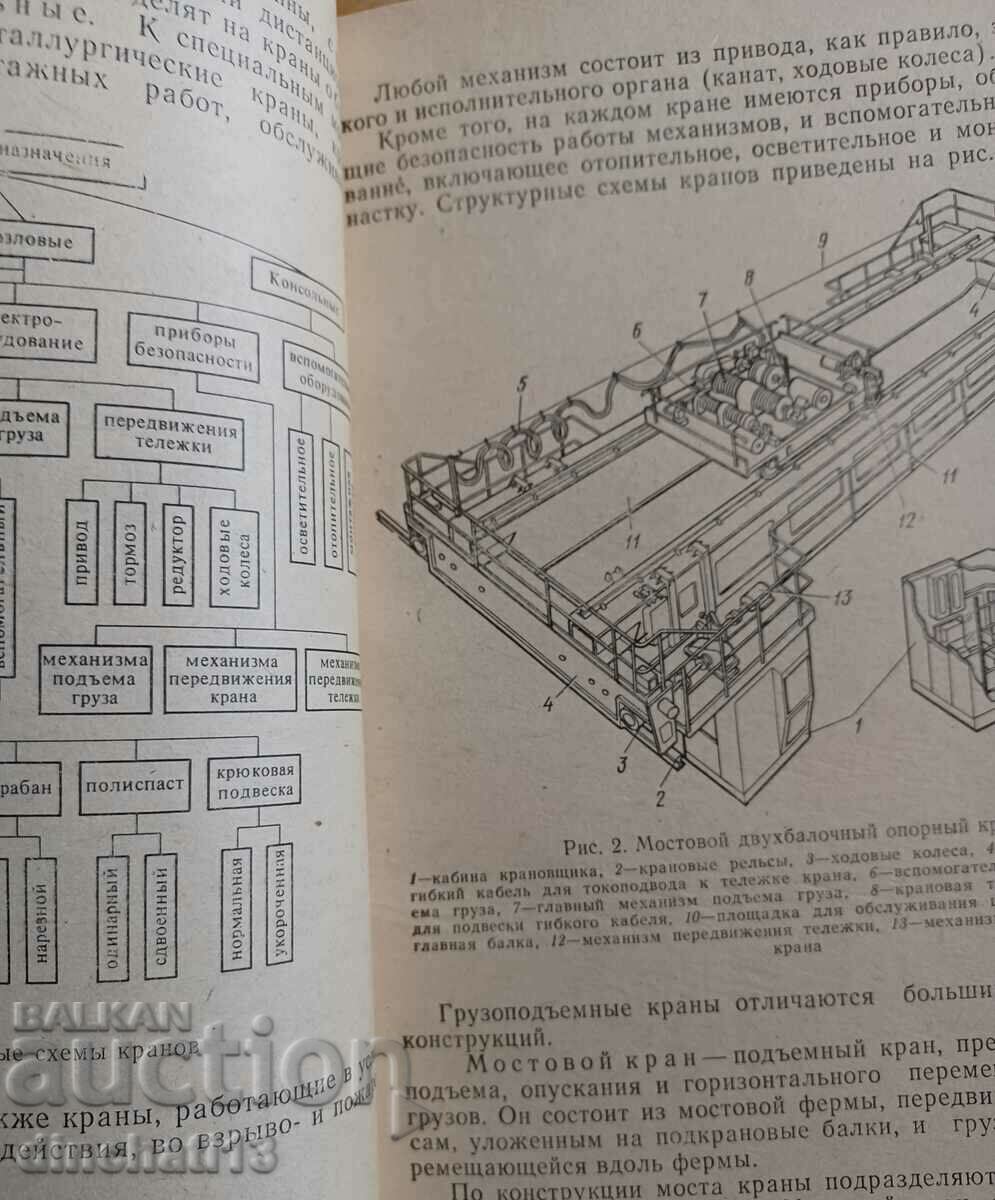 Δημοπρασία Γερανοί γέφυρας και η λειτουργία τους: A. Bogorad, A. Zaguzin Δημοπρασία Γερανοί γέφυρας και η λειτουργία τους: A. Bogorad, A. Zaguzin