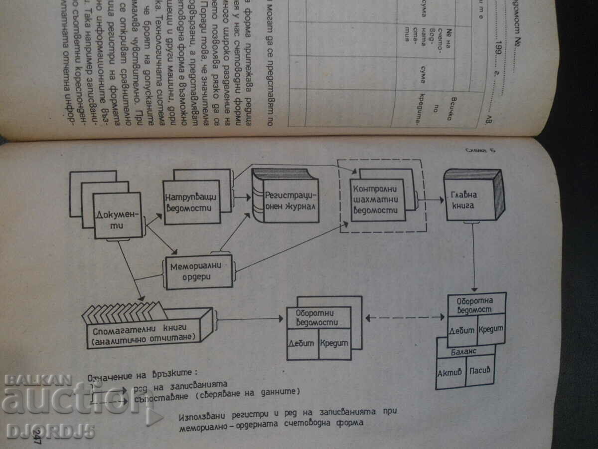 Livrarea Teoria generală a contabilității
