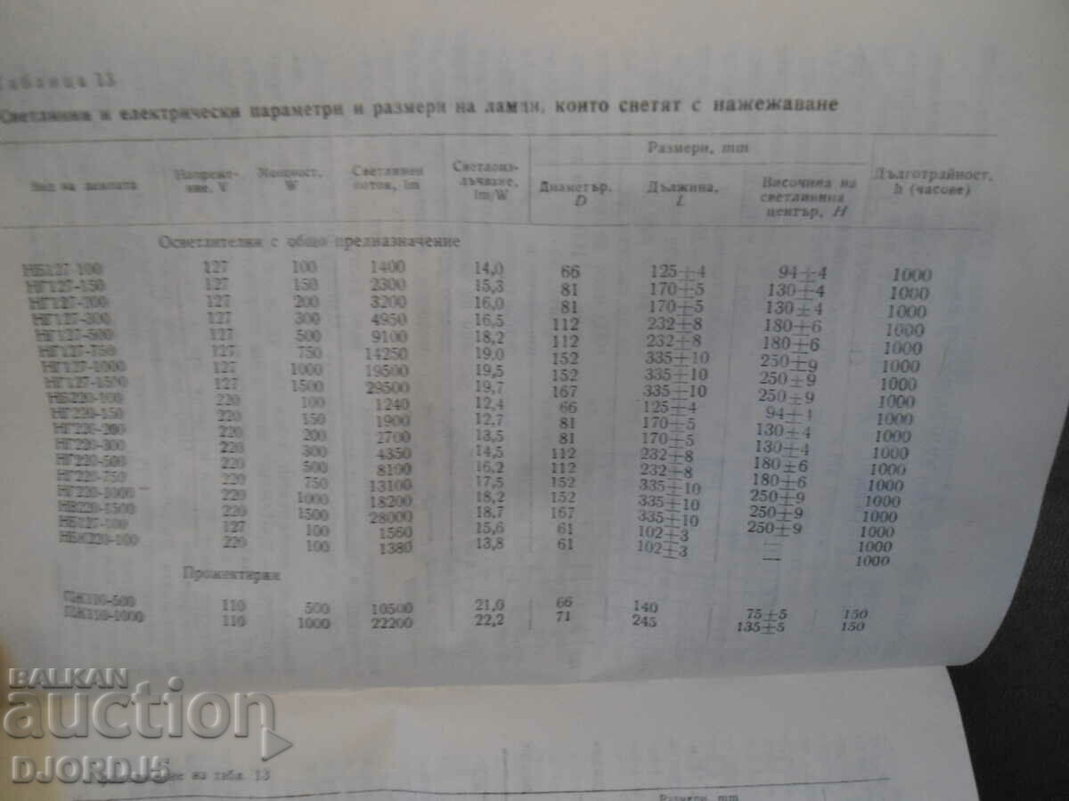 Delivery of Enlightened LENS