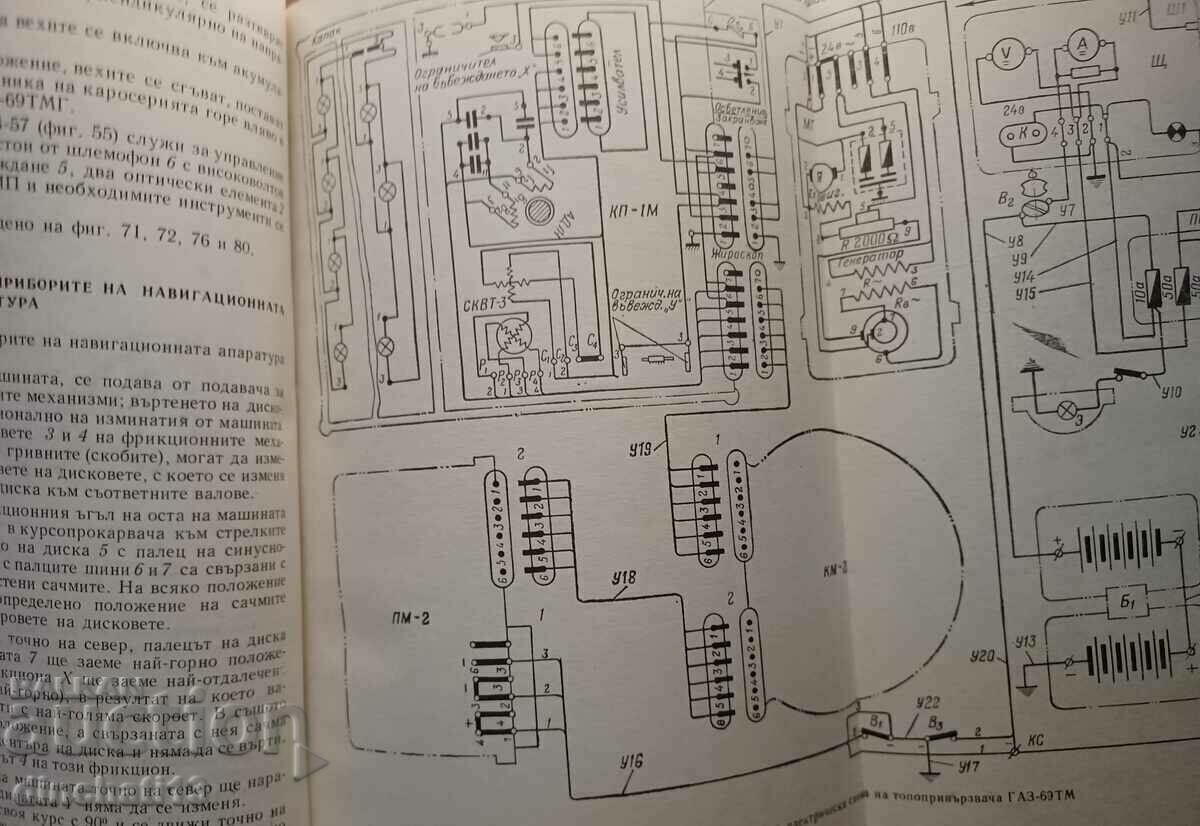 Licitație Suporturi pentru tunul de artilerie GAZ-69TM.