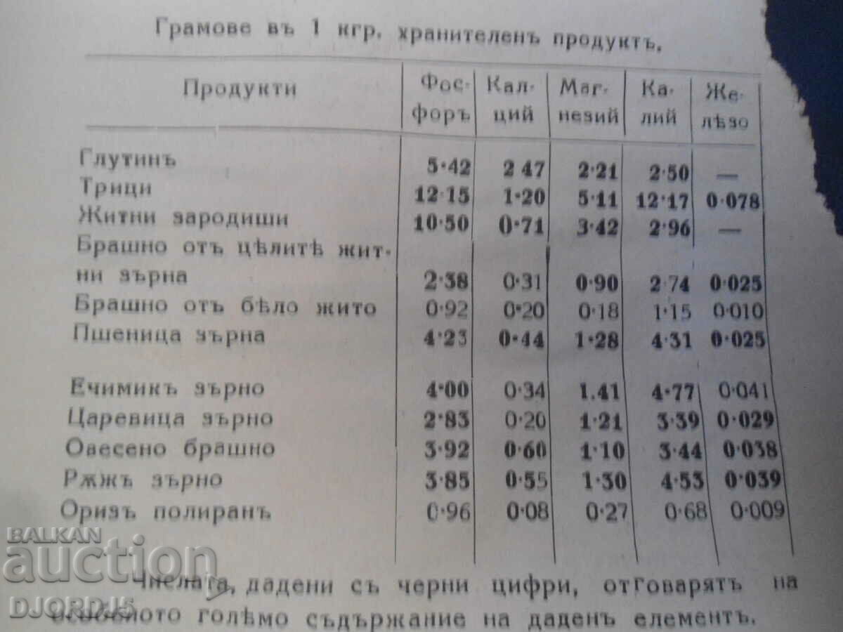 Delivery of Whole grain bread and grain food Bulgura, Dr. Iv. Zhekov