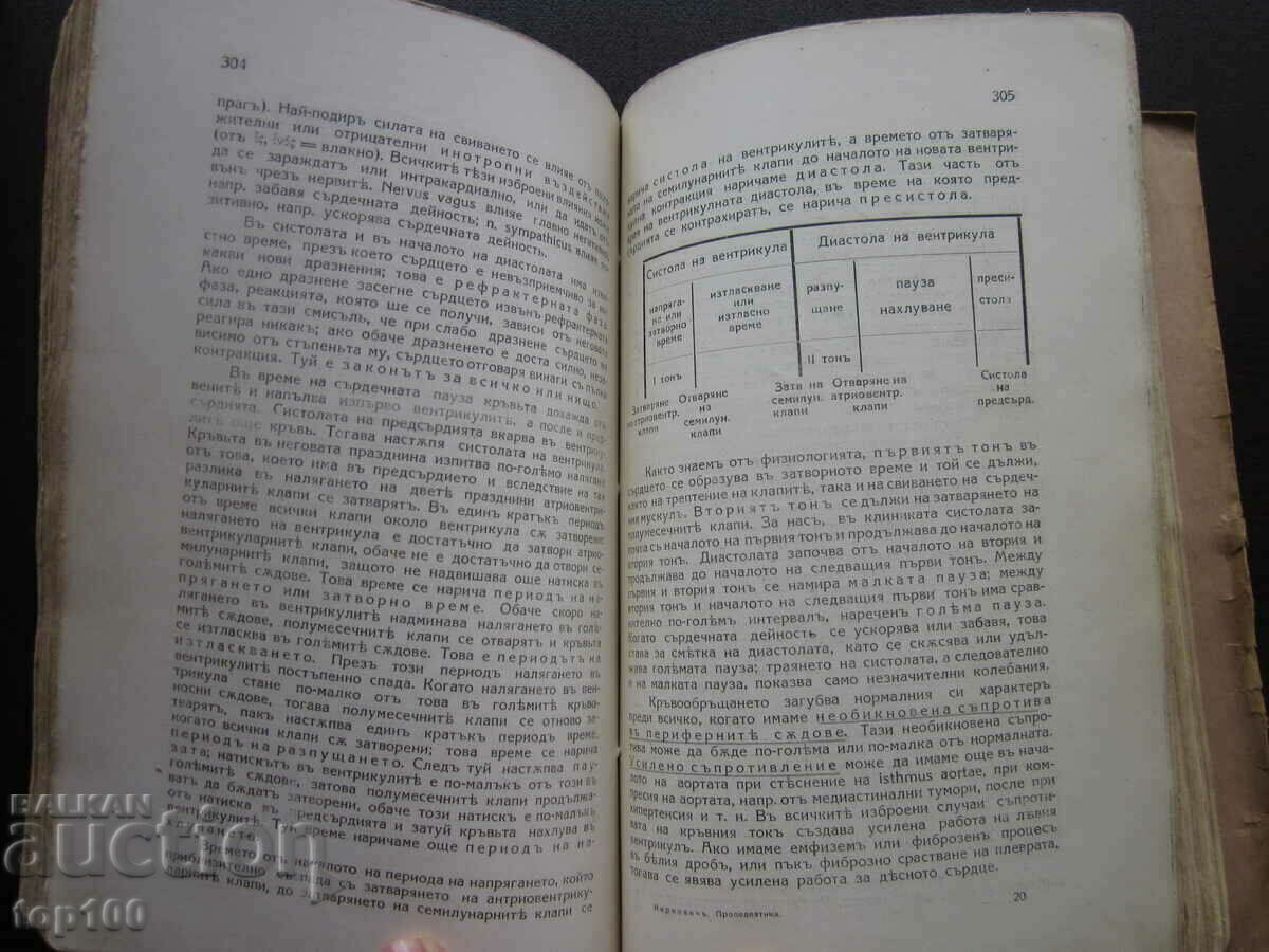 Auction PROPEDEUTICS OF INTERNAL DISEASES FROM ST. KIRKOVICH 1931!!! Auction PROPEDEUTICS OF INTERNAL DISEASES FROM ST. KIRKOVICH 1931!!!