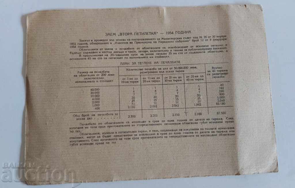 , 1954 40 BGN BOND SECURITY BOOK SHARE BULGARIA with price 8.00 BGN | € 4.09 , 1954 40 BGN BOND SECURITY BOOK SHARE BULGARIA with price 8.00 BGN | € 4.09