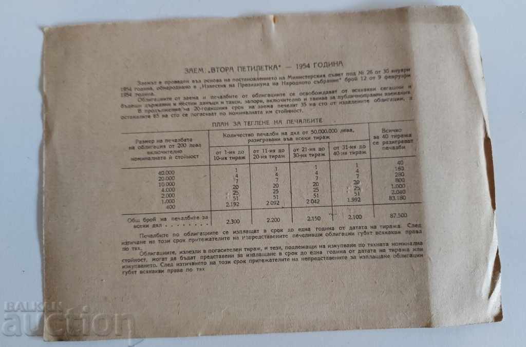 , 1954 40 BGN BOND SECURITY BOOK SHARE BULGARIA with price 8.00 BGN | € 4.09 , 1954 40 BGN BOND SECURITY BOOK SHARE BULGARIA with price 8.00 BGN | € 4.09