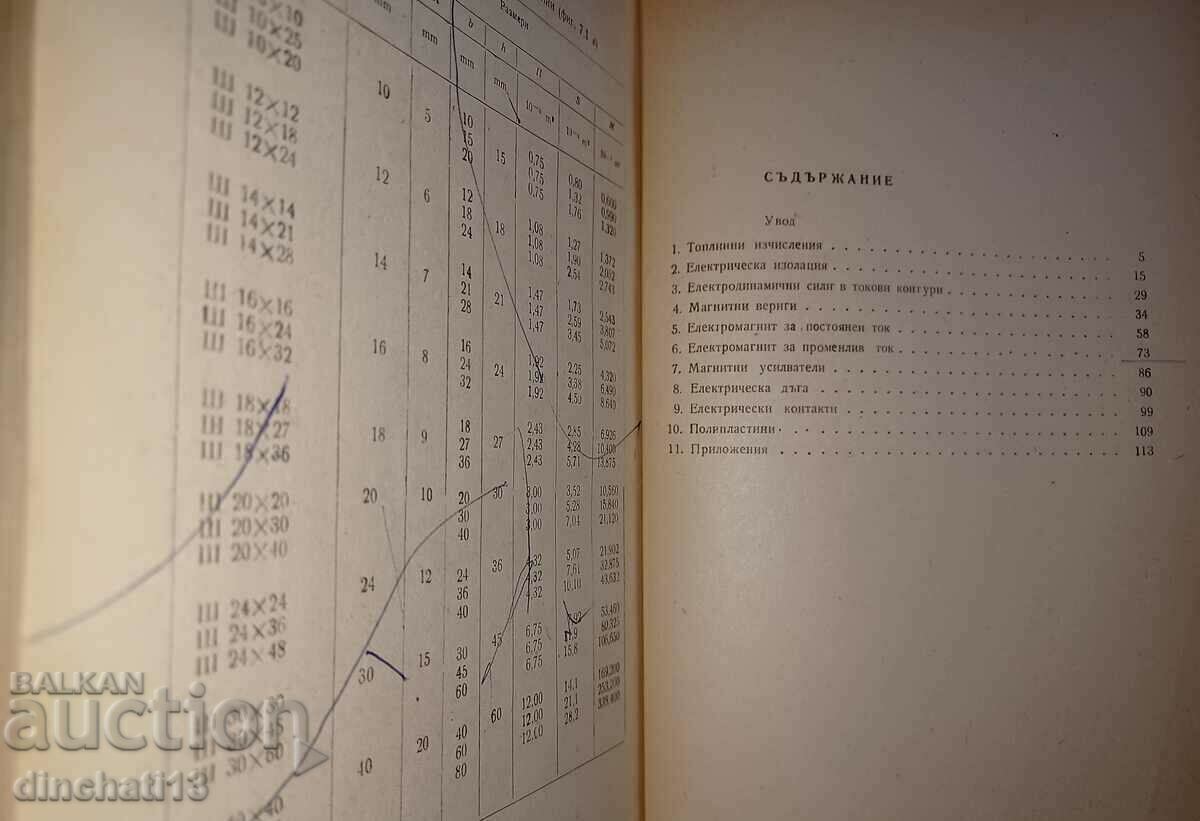 Delivery of Electrical Apparatus Exercise Guide Delivery of Electrical Apparatus Exercise Guide