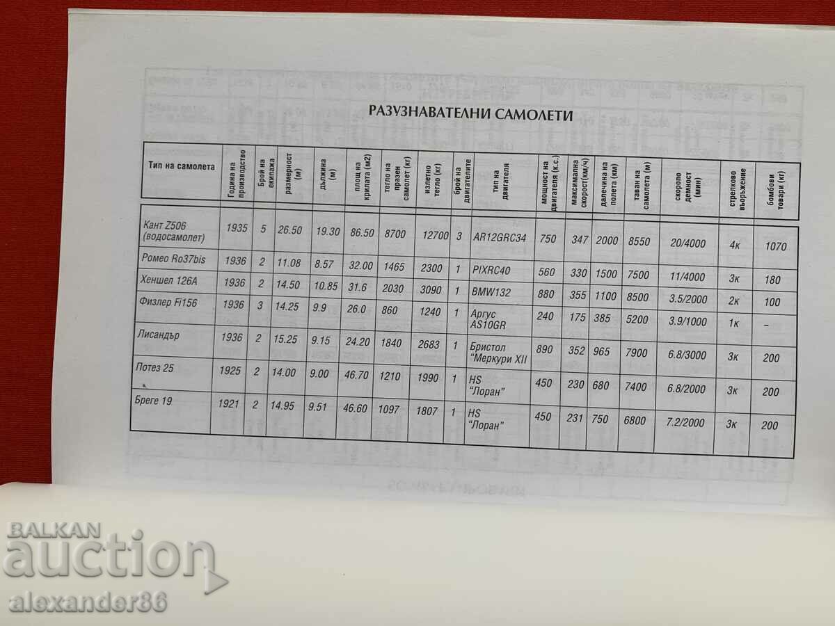 The air war in the Balkans Dimitar Nedyalkov - 6 The air war in the Balkans Dimitar Nedyalkov - 6