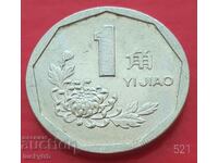 1 Ιανουαρίου 1996 - Κίνα