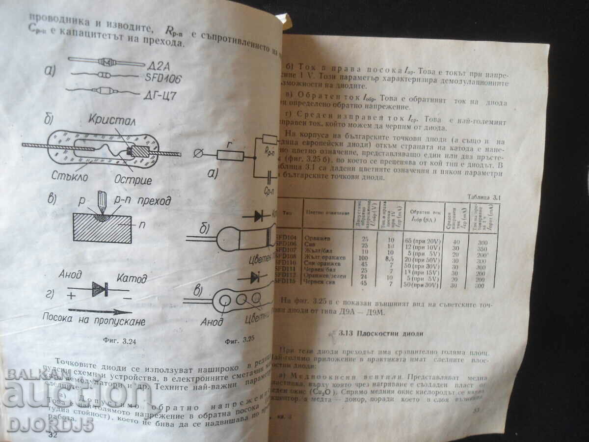 Livrarea Curs de electronică radio, cartea a 3-a Livrarea Curs de electronică radio, cartea a 3-a