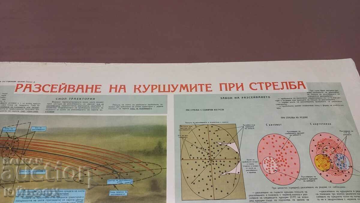 Военен соц плакат с цена 40.00 лв. | € 20.45 Военен соц плакат с цена 40.00 лв. | € 20.45