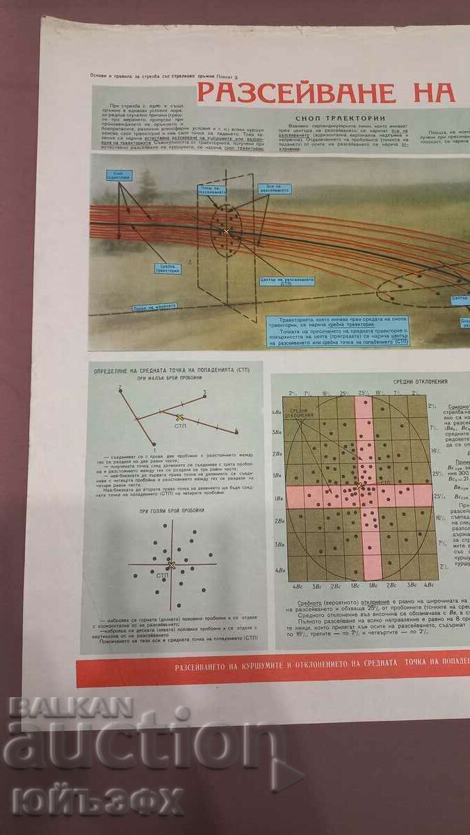 Аукцион Военен соц плакат Аукцион Военен соц плакат