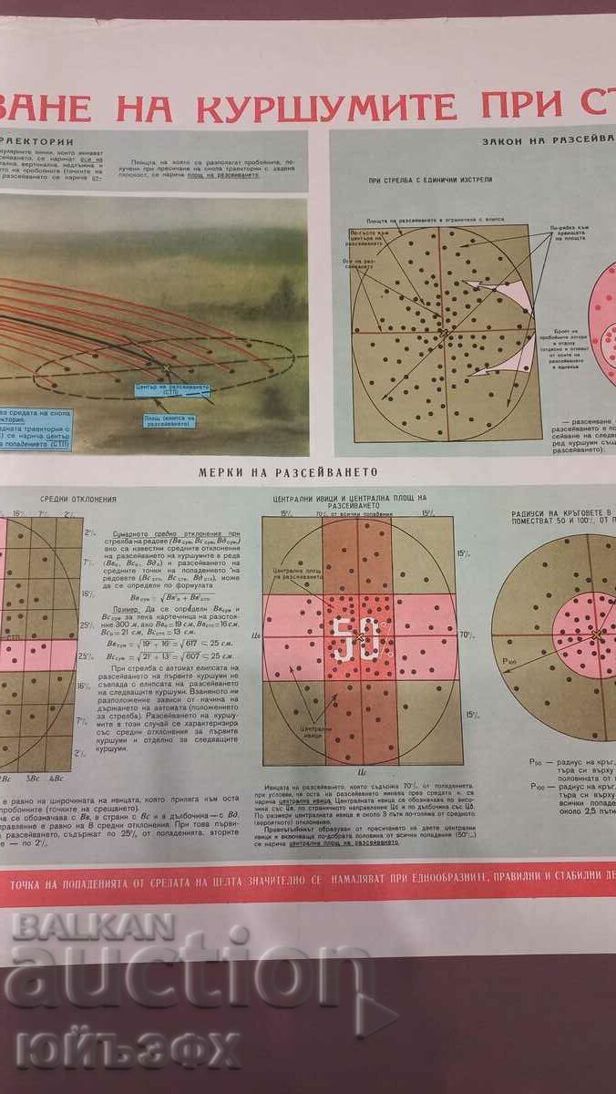 Доставка на Военен соц плакат Доставка на Военен соц плакат
