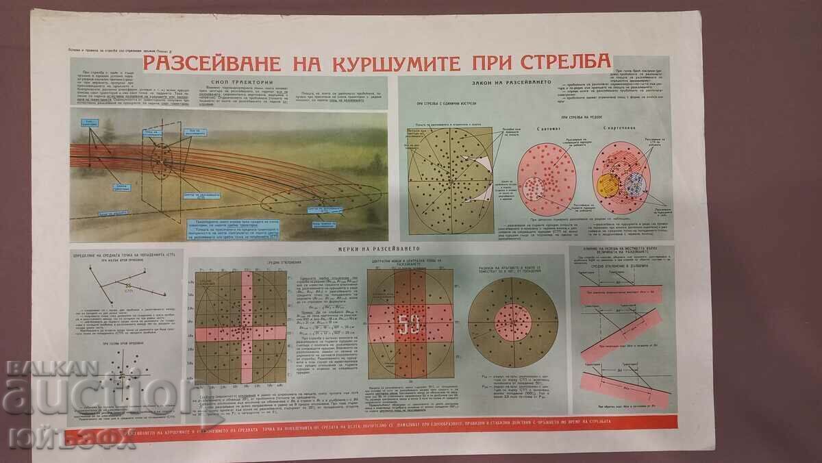 Военен соц плакат Военен соц плакат