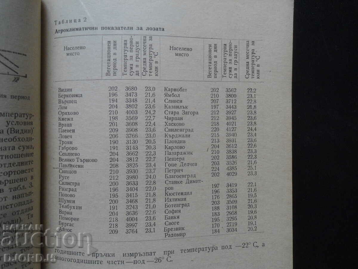 Πρακτική αμπελουργία και οινοποίηση με τιμή 3.00 BGN | € 1.53 Πρακτική αμπελουργία και οινοποίηση με τιμή 3.00 BGN | € 1.53