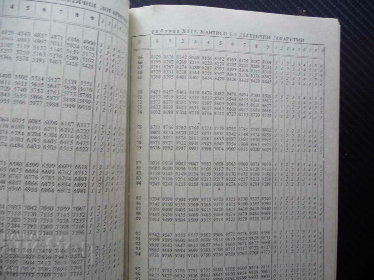 Four-digit math tables and formulas math set with price 1.00 BGN | € 0.51 Four-digit math tables and formulas math set with price 1.00 BGN | € 0.51