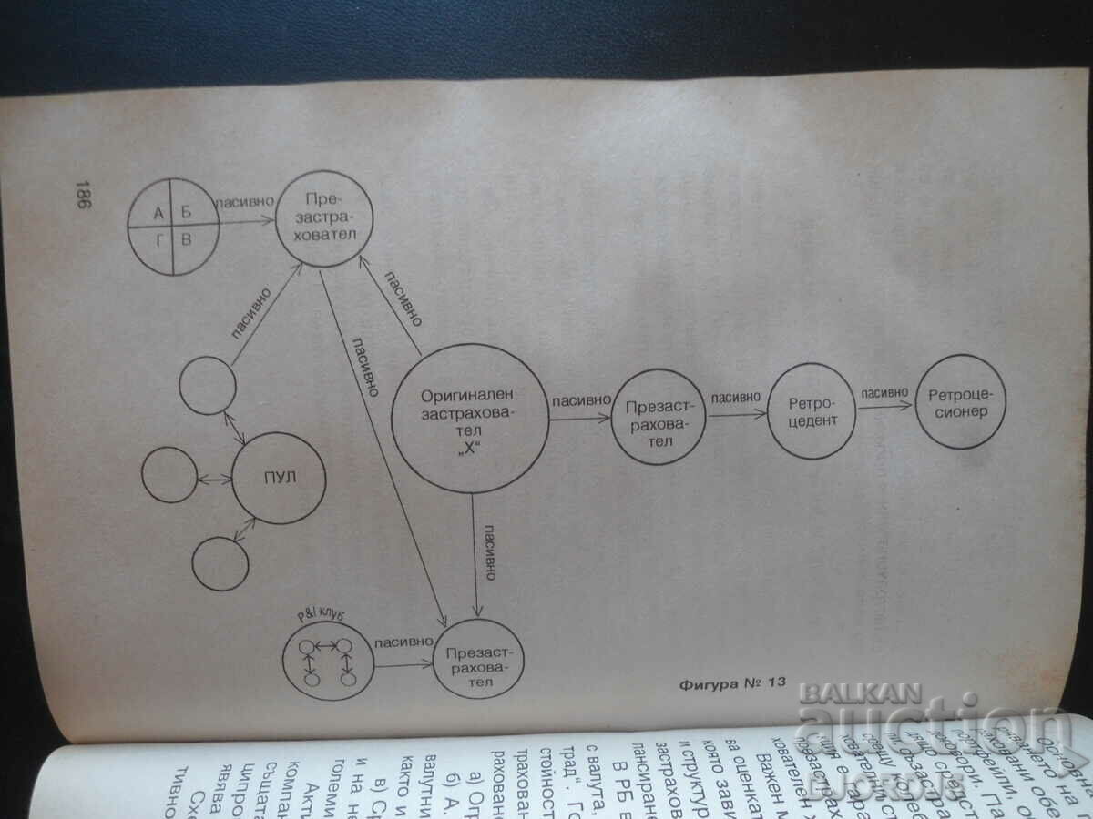Basics of reinsurance - 6