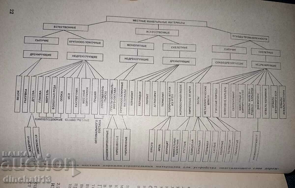 Delivery of Construction of streets and city roads. Part 2 Delivery of Construction of streets and city roads. Part 2