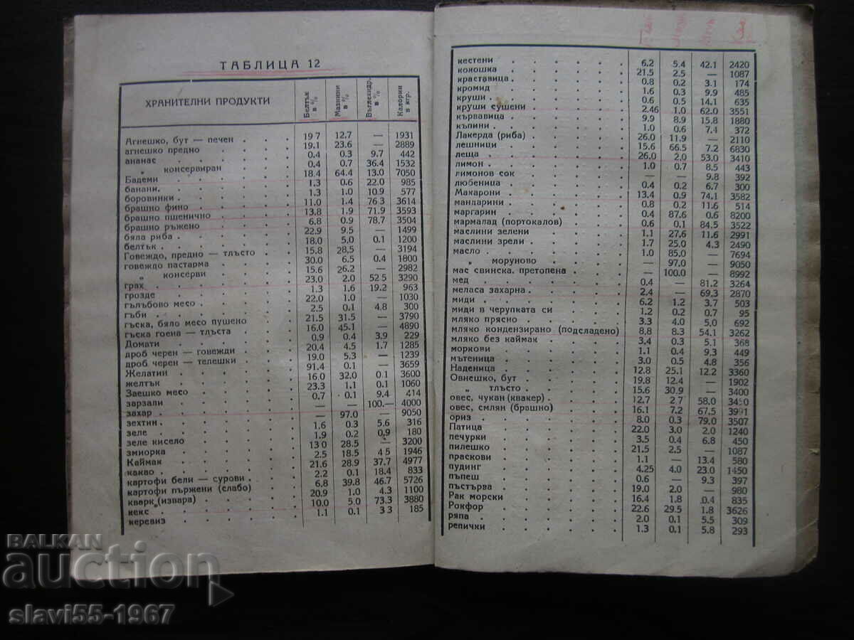 CE TREBUIE SĂ ȘTIE PACIENȚII CU DIABET 1945 !!! - 5 CE TREBUIE SĂ ȘTIE PACIENȚII CU DIABET 1945 !!! - 5