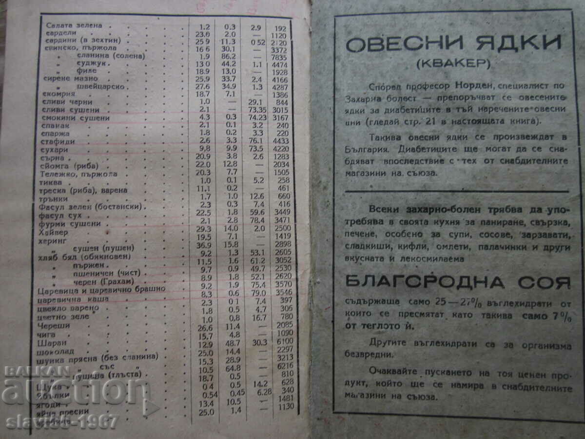 WHAT SHOULD PATIENTS WITH DIABETES KNOW 1945 !!! - 6 WHAT SHOULD PATIENTS WITH DIABETES KNOW 1945 !!! - 6