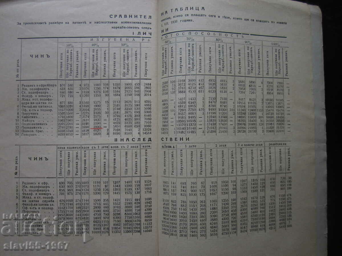 GHID PENTRU IMPLEMENTAREA LEGII DE PENSII 1938 !!! - 6 GHID PENTRU IMPLEMENTAREA LEGII DE PENSII 1938 !!! - 6