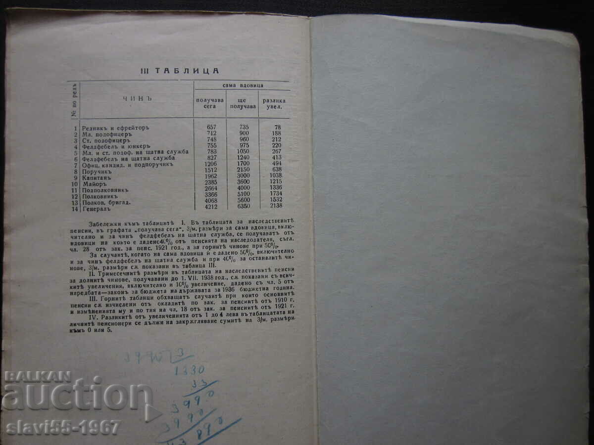 GUIDELINES FOR IMPLEMENTATION OF THE PENSIONS ACT 1938 !!! - 7 GUIDELINES FOR IMPLEMENTATION OF THE PENSIONS ACT 1938 !!! - 7